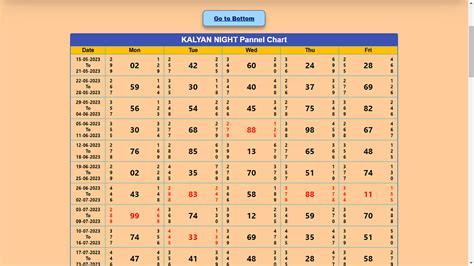 dp boss chart | prize wheel thrills Android IOS V- 7.64