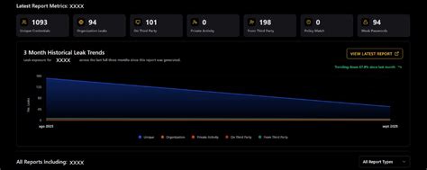 Latest report metrics and leak trend snapshot