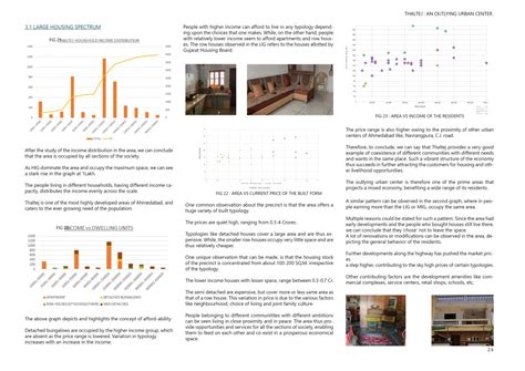 Thaltej : An Outlying Urban Center | CEPT - Portfolio