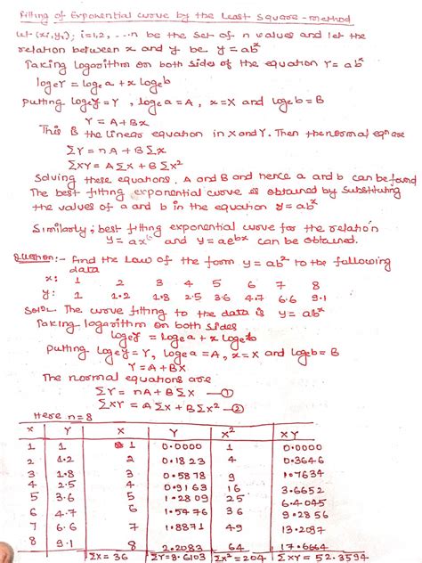 Maths Freshman Course Unit 2 的图像结果