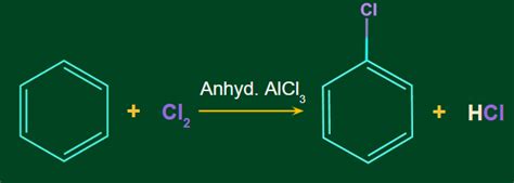 Electrophilic Aromatic Substitution - Introduction, Types and Mechanism ...
