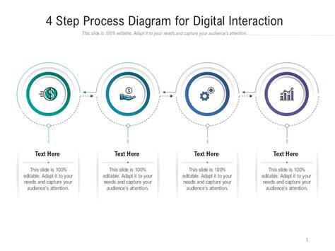 Image result for Process Interaction Chart