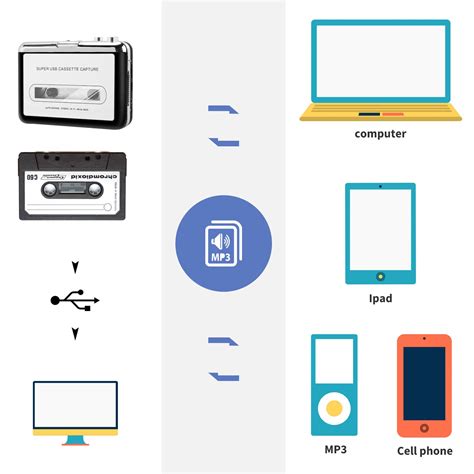 Buy Reshow Cassette Player – Portable Tape Player Captures MP3 Audio ...