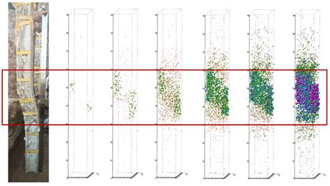 Acoustic Emission Precursors in Pile-Reinforced Loess Landslides: A New ...