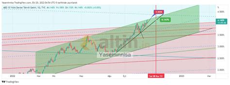 dxy, US10Y ve brent petrol - Altin.in
