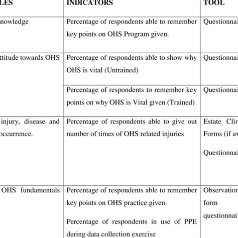 Image result for What Is a Problem Analysis Diagram