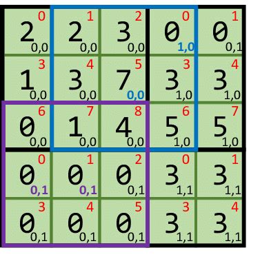 Image result for Memory Address Calculation