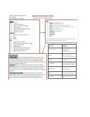 Image result for Chest Pain Algorithm