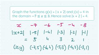 How to Do Modulus Problems 的图像结果