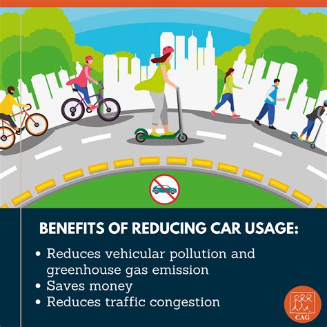 Sustainable Transport - Benefits of reducing car usage | CAG