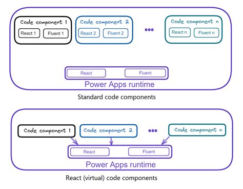 Image result for Code Components