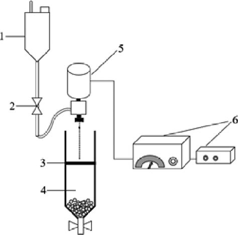 Image result for Titration Lab Equipment
