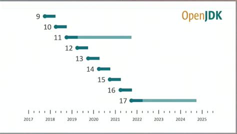 喝 Java 的图像结果