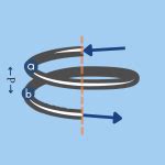 Image result for Thread Milling Program Sample