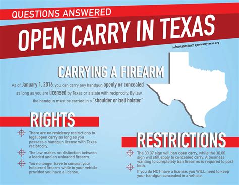 Open Carry Is Not Necessary – Coppell Student Media