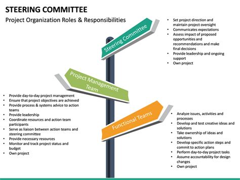 Project Steering Committee 的图像结果