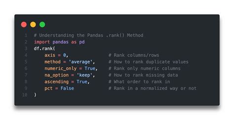Rank Pandas Python 的图像结果