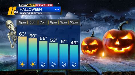 Eyewitness News at 11pm - April 29, 2024 - ABC11 Raleigh-Durham