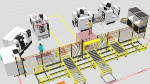 Visual Components Process 的图像结果
