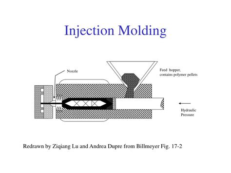 Image result for Polymer Processing Factoryv