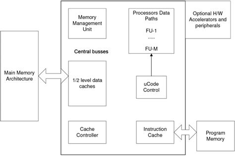 GA Tech Architecture Model Display 的图像结果