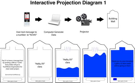 Image result for Projection Database