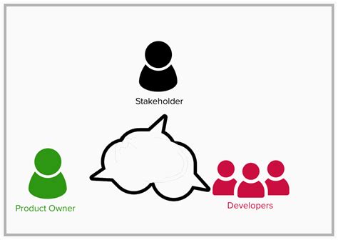 Image result for Creating a Common Language