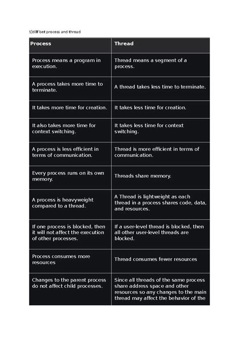 Comparative Study of Process vs Thread & Election Algorithms in DFS ...