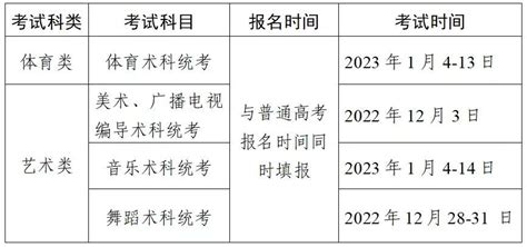 2023年广东学考什么时候录取？附广东省学考时间安排表-高考100