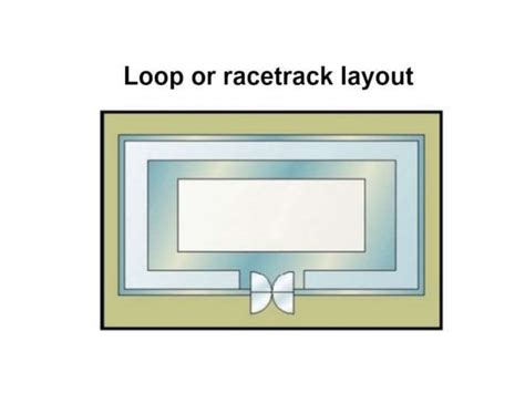 Retail Store Layout Design 的图像结果