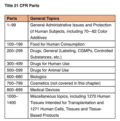 CFR Code 的图像结果