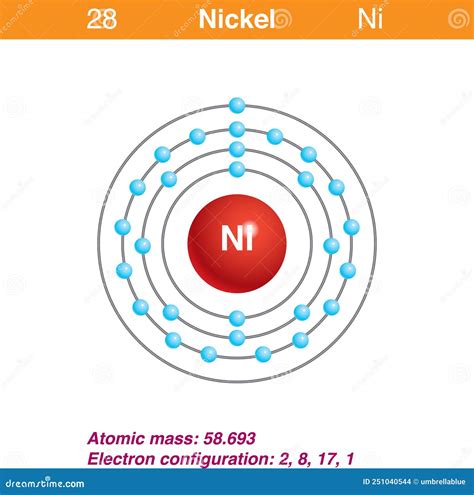 Electron Configuration Of Nickel