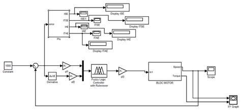 Image result for Using BLDC in Simulink Model