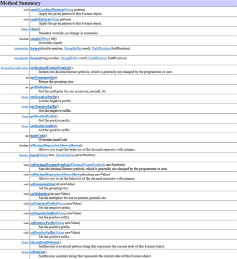 Decimal Format in Java 的图像结果