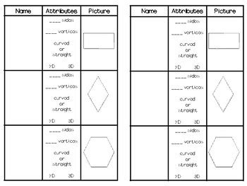 Image result for Attributes Math