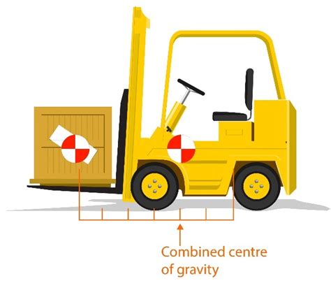 Stability Triangle Model 的图像结果