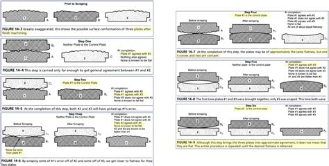 Image result for Three Plate Lapping Method