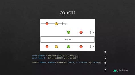 Angular Tutorial PDF 的图像结果