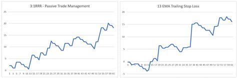 Image result for How to Back Test Using PIP Backtesting