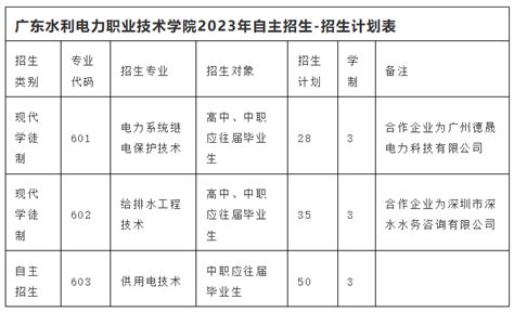 广东水利电力职业技术学院2023年自主招生（现代学徒制）招生简章-高考直通车