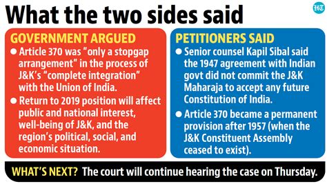 Article 370 was a stopgap measure: Centre to SC | India News