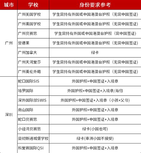 纯外籍国际学校身份门槛有多高?广深地区纯外籍学校入学要求盘点!-国际学校网