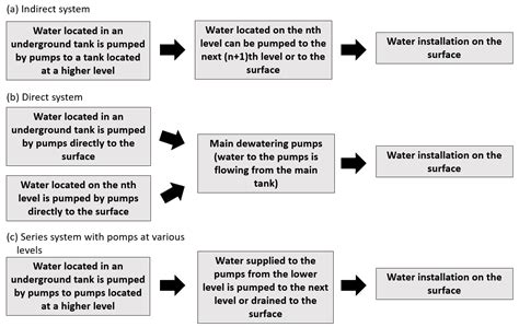 Proactive Maintenance of Pump Systems Operating in the Mining Industry ...