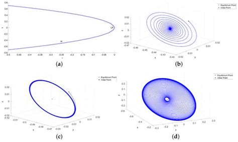 On Hopf and Fold Bifurcations of Jerk Systems