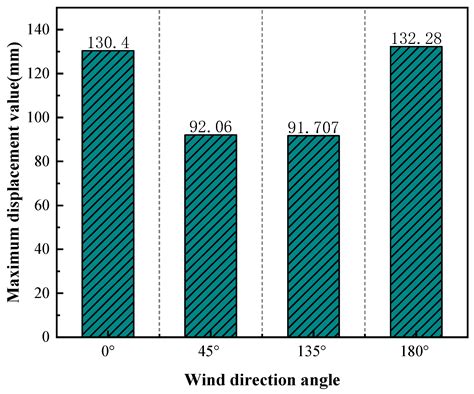 A Parametric Study of Flexible Support Deflection of Photovoltaic Cells ...