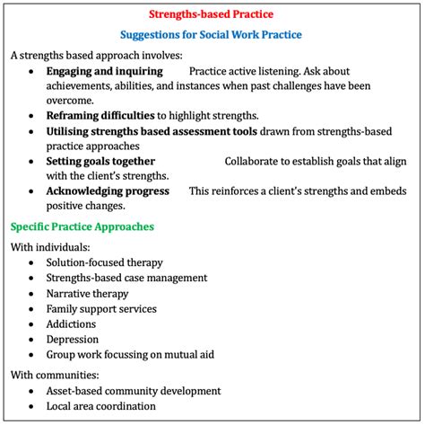 Image result for Strength-based Practice Examples