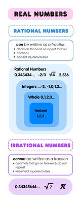 Image result for Math Is Fun Real Numbers