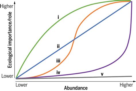 Ecological roles and importance of sharks in the Anthropocene Ocean | Science