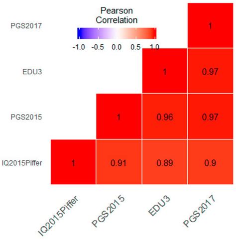 Evidence for Recent Polygenic Selection on Educational Attainment and ...