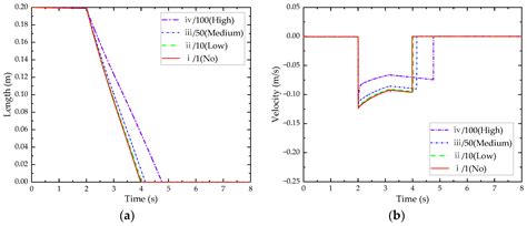 Health Assessment of Landing Gear Retraction/Extension Hydraulic System ...